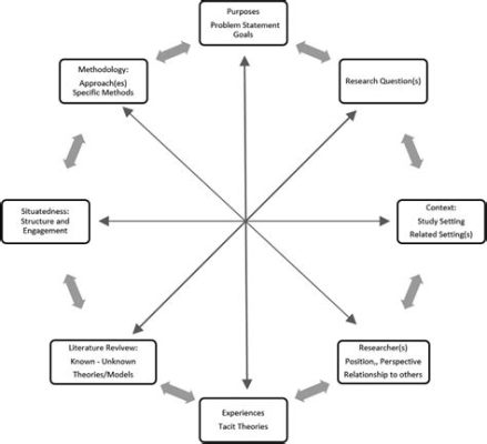  Validating Qualitative Research: Exploring Rigor and Reliability A Journey through Persian Academic Expertise